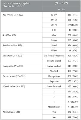 Non-communicable disease multimorbidity among tribal older adults in India: evidence from Study on Global AGEing and adult health, 2015